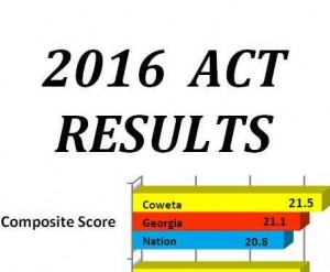2016 ACT header chart-1