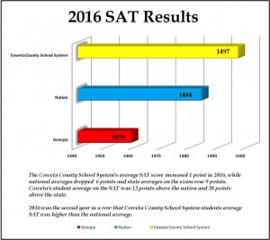 2016 SAT Chart CCSS